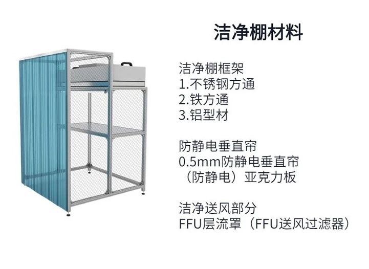 千級潔凈棚設(shè)備